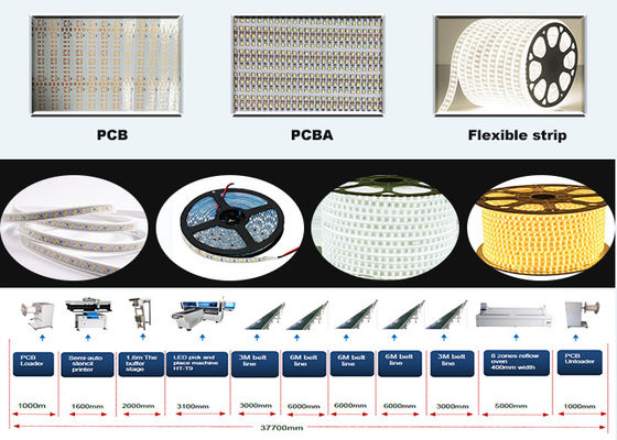 柔らかいストライプライトのためのピックアンドプレイスマシン 1M - 100M 250000CPH ダブルモジュールヘッド