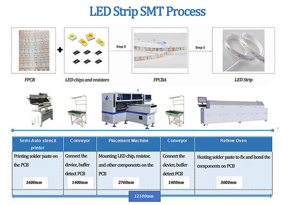 0.5mの1mネオン滑走路端燈3528 5050破片の土台機械180K CPH SMTライン