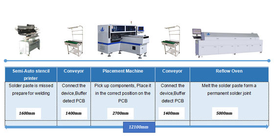 SMTの一突きおよび場所機械を作る高速容量180000CPH SMT Mounter LEDの管/ストリップ