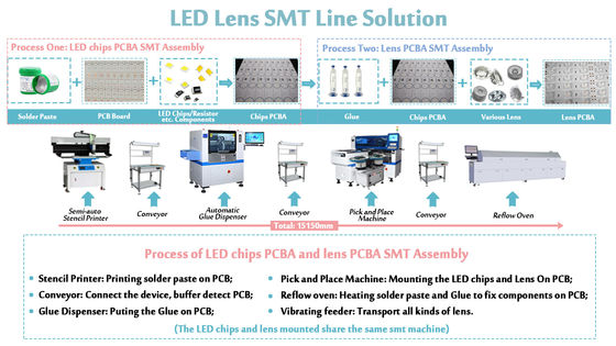 すべてのLEDの照明のためのPCBのサイズ1200*500mm SMTの破片のMounter SMTの土台機械