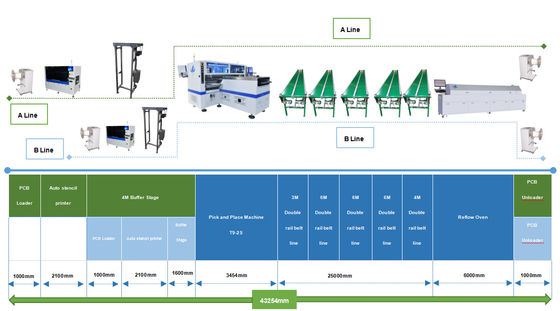 LEDストライプ印刷 100m SMT生産自動プリンター