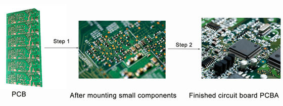 YT20S SMT配置装置 高速最大500*300mm PCB組立