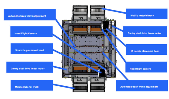 パーソナライズされた 98000CPH 最適速度 SMT PCB 設置 ピック・アンド・プレイス マシン