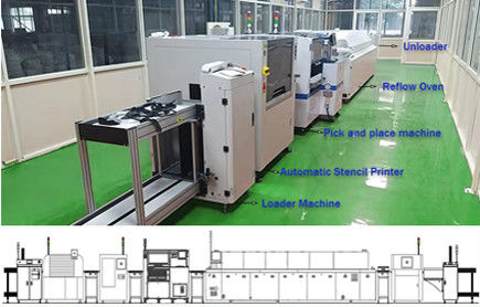 完全自動 2つの独立したモーター付き印刷頭プリンター