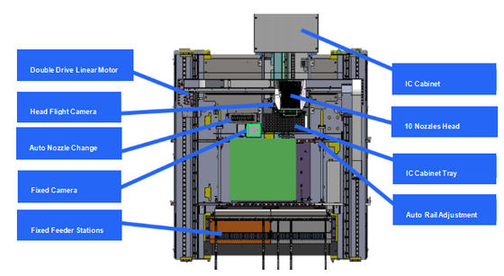 0201 Skd 高精度PCB板組立 多頭SMTピックアンドプレイスマシン