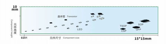 0.4-0.6MPa SMTマウントマシン 1930mm×2320mm×1650mm 電源 220AC 50Hz