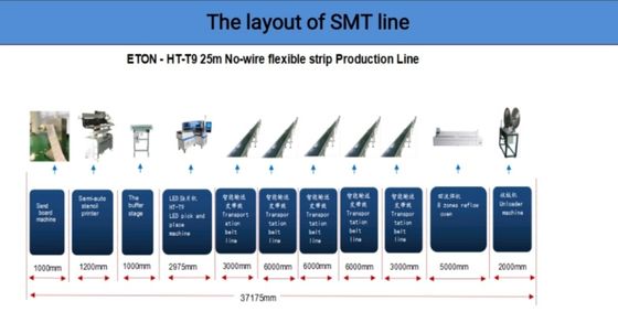 ETONの高速smtの一突きおよび適用範囲が広いストリップの長さのために適した場所機械SMT機械HT-T9